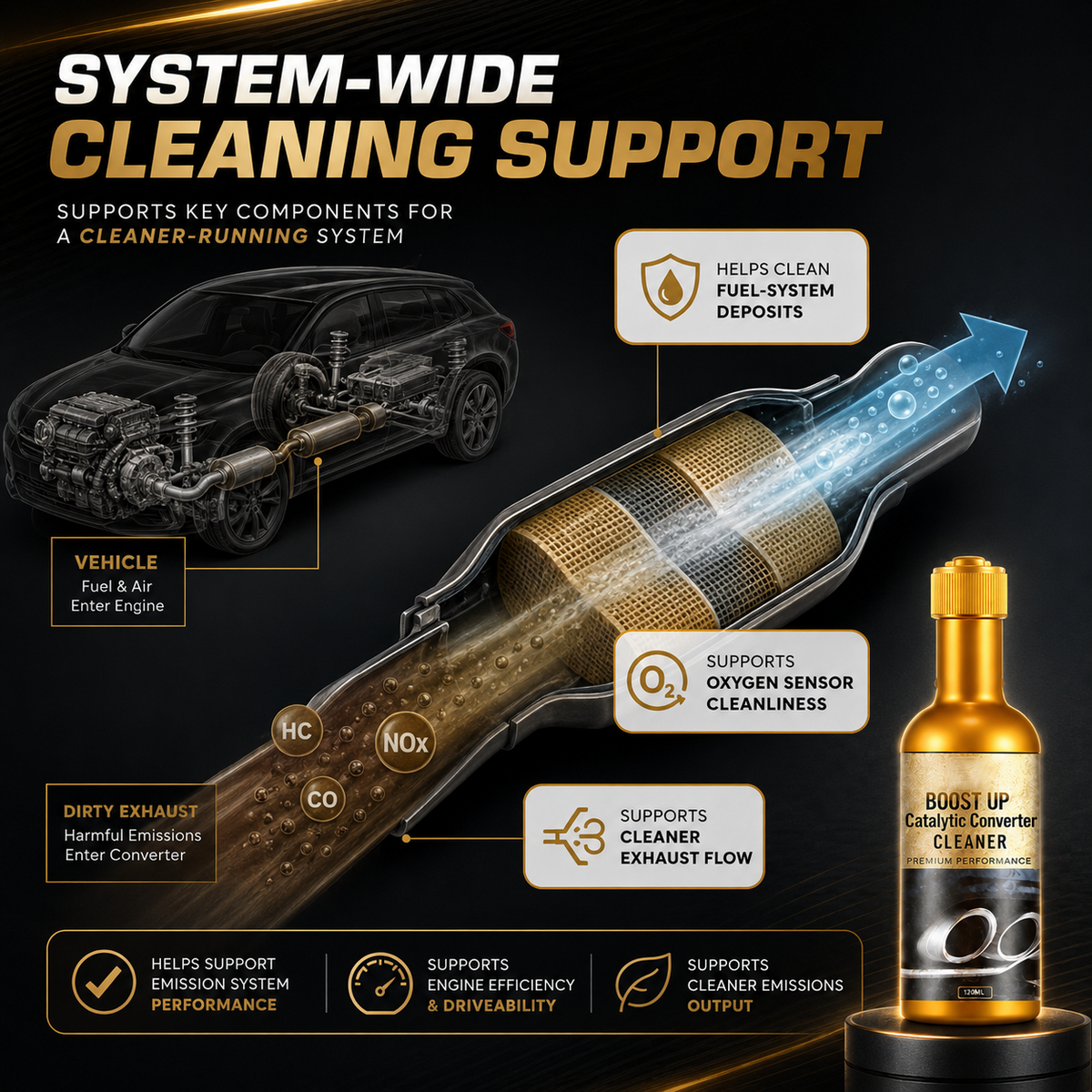 Catalytic Converter Cleaner