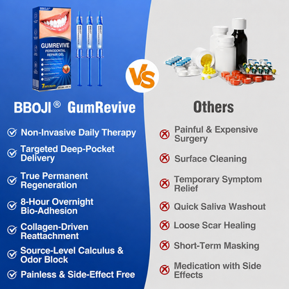 🛡️BBOJI®GumRevive Periodontal Repair Gel🦷