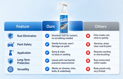 Car Rust Removal Spray