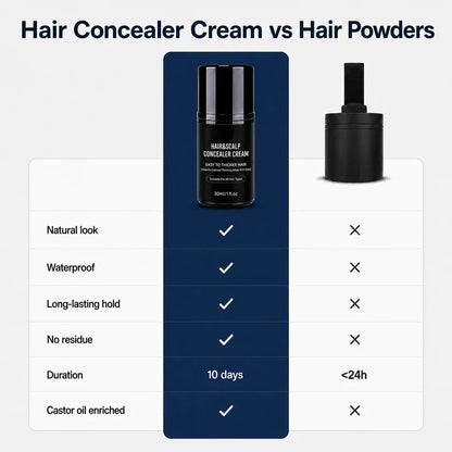 🔥Buy 1 Get 1 Free🔥Hair Density Cream