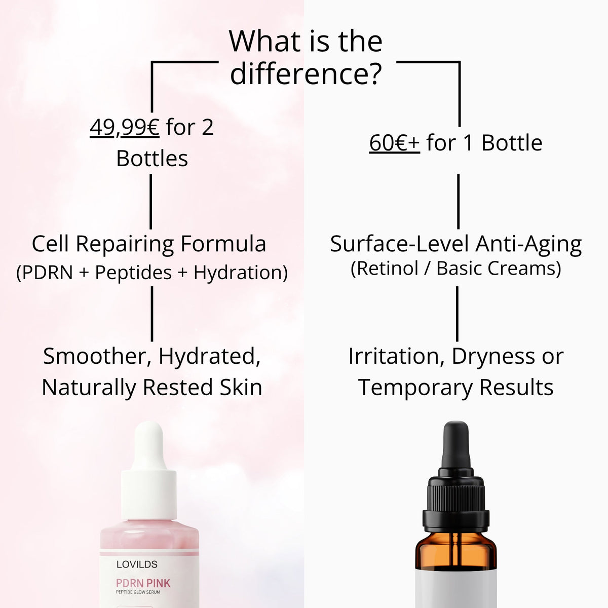 DDBSHIY PDRN Pink Peptide Repair-Signaling Serum (30ml - 1.01 fl.oz.)