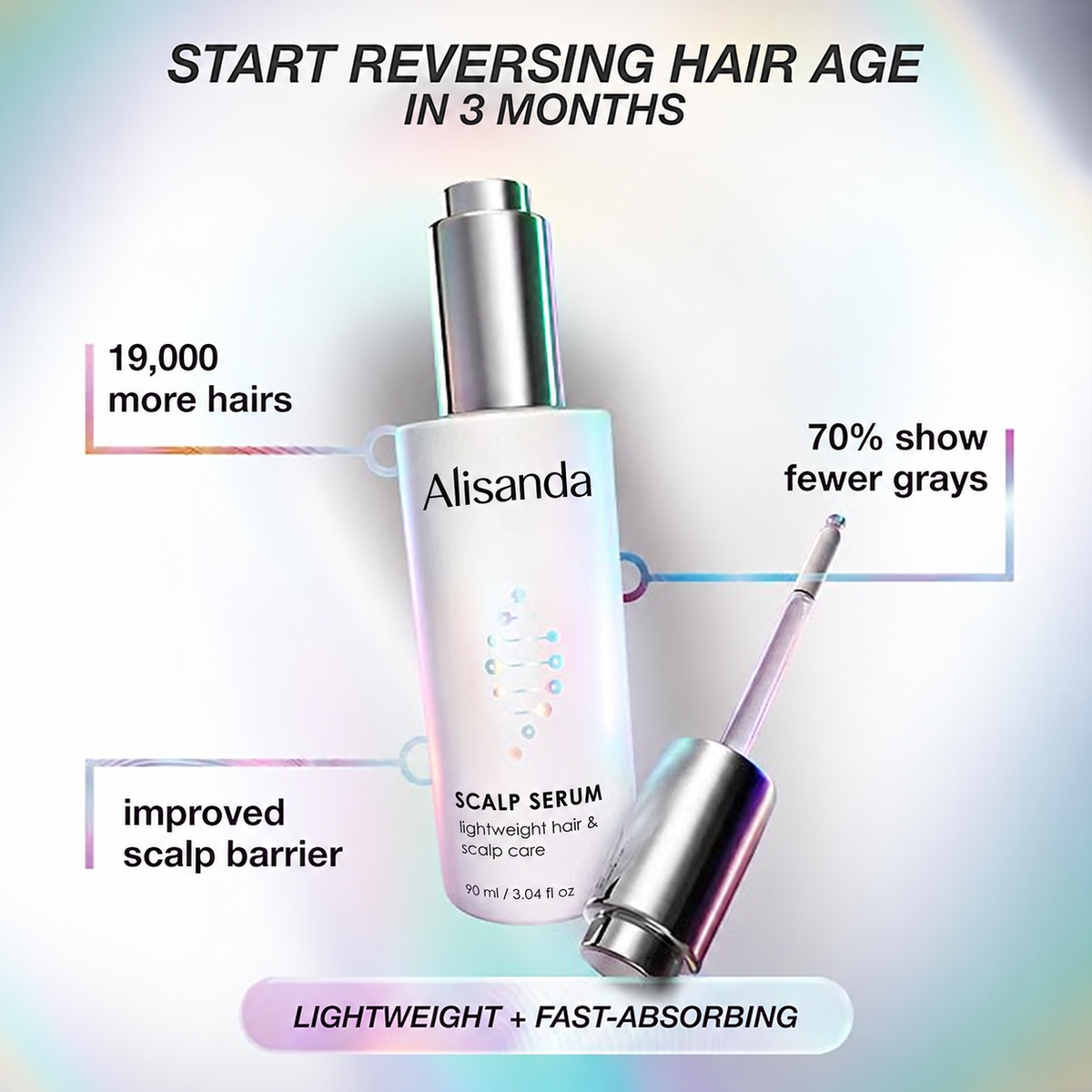 Scalp Serum for Hair Growth