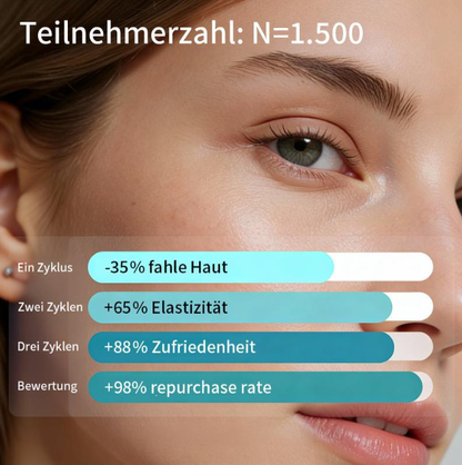 POLYPEPTIDE TIGHTENINGAND ANTI-WRINKLE CREAM