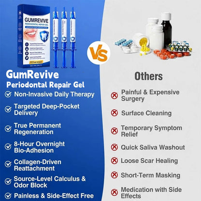 GumRevive Periodontal Repair Gel